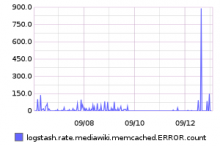 memcached errorsű.png (200×300 px, 9 KB)