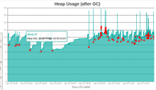 heap-usage-after.png (503×867 px, 47 KB)