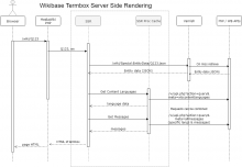 Wikidata Termbox SSR Sequence-SSR.png (664×961 px, 58 KB)