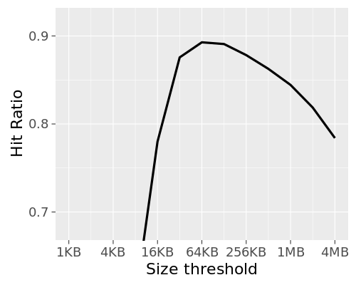 ThLRU-sensitivity.png (400×500 px, 9 KB)