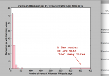 Xhamster_IP_view_count_histogram.png (958×1 px, 134 KB)