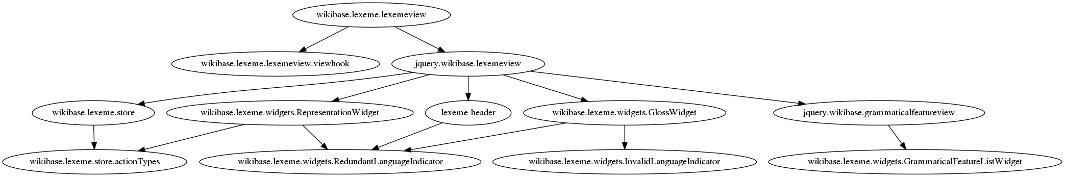 wikibase.lexeme.lexemeview.png (347×2 px, 87 KB)