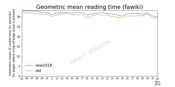 Page issues - geometric mean reading time (fawiki) draft 20190128.png (360×720 px, 42 KB)