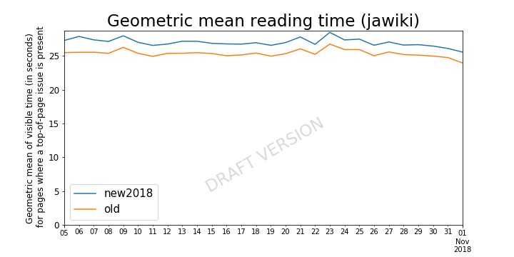 Page issues - geometric mean reading time (jawiki) draft 20190128.png (360×720 px, 41 KB)