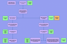 Upload Flowchart Designed.png (1×1 px, 686 KB)