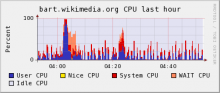 2009-0719-bart.graph.php.png (168×397 px, 15 KB)