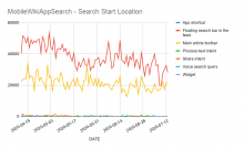 MobileWikiAppSearch - Search Start Location.png (453×733 px, 44 KB)
