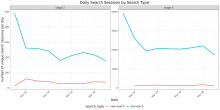 daily_search_sessions_by_type.png (2×4 px, 241 KB)