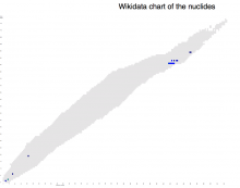 nuclides_chart_01.png (816×1 px, 36 KB)