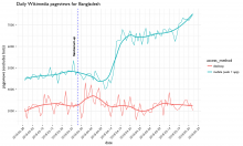 daily_pageviews_bangladesh.png (1×1 px, 251 KB)