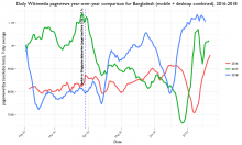 daily_pageviews_bangladesh_yoy_total.png (1×1 px, 258 KB)