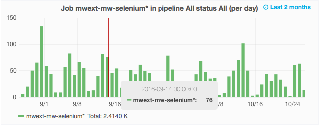 mwext-mw-selenium_builds_per_day.png (252×644 px, 32 KB)