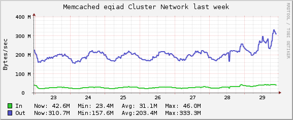 memcaches.png (237×577 px, 20 KB)