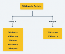Portals Grouping.png (482×578 px, 32 KB)
