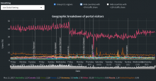 portal-dashboard-US-stats-missing-when-grouped.png (562×1 px, 185 KB)