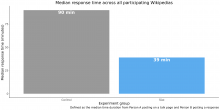 median_time_response_overall (1).png (2×4 px, 146 KB)