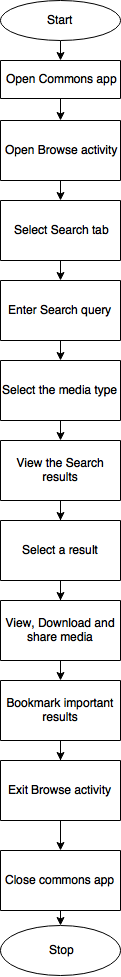 SearchFlow.png (977×121 px, 29 KB)