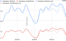 huwiki flagrev ores damaging.png (371×600 px, 27 KB)