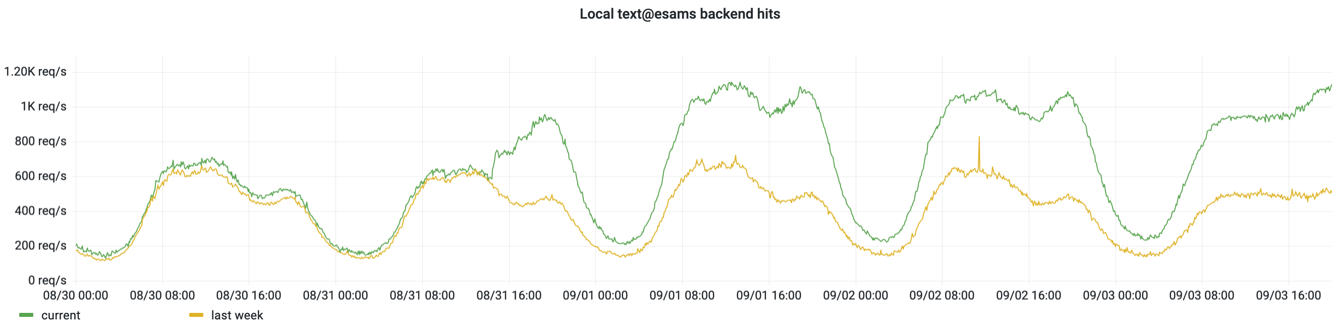 ats-backend_hits-esams_text-2022-09.png (655×2 px, 162 KB)