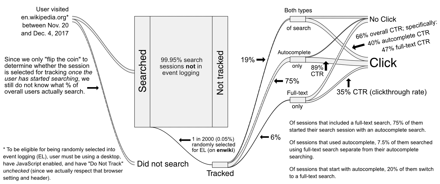 search-traffic-plot.png (600×1 px, 256 KB)