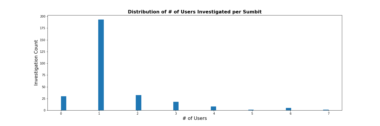 users_investigated.png (432×1 px, 19 KB)