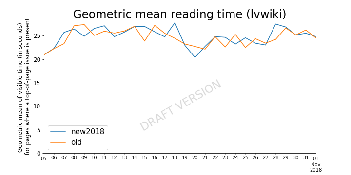 Page issues - geometric mean reading time (lvwiki) draft 20190128.png (360×720 px, 49 KB)