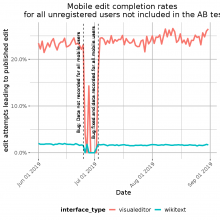mobile_edit_completes_unregistered_nonAB.png (999×999 px, 91 KB)