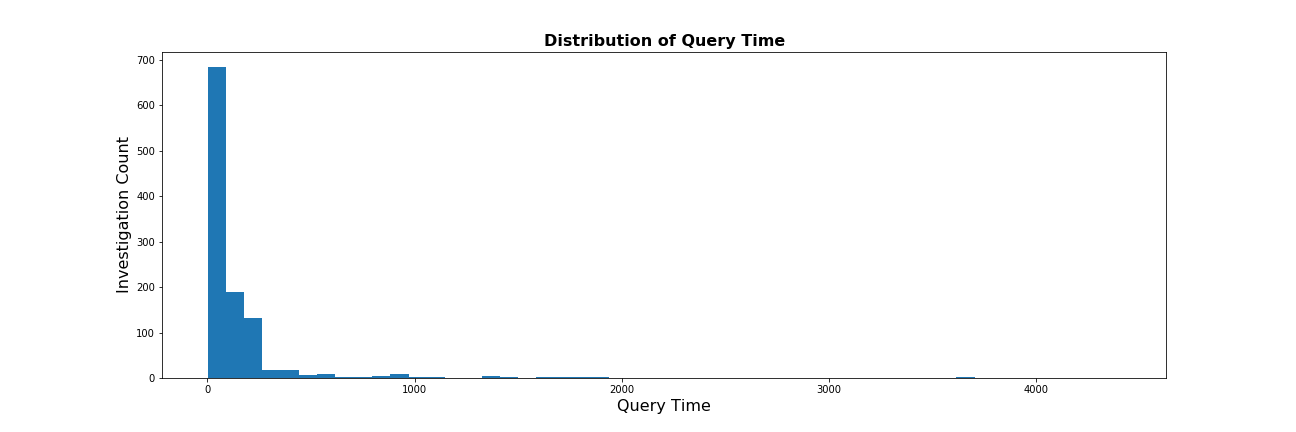 querytime.png (432×1 px, 17 KB)