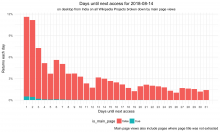 is_main_page_return_histogram2018-08-14.png (1×1 px, 127 KB)