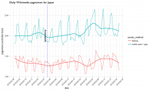 daily_pageviews_japan.png (1×1 px, 279 KB)