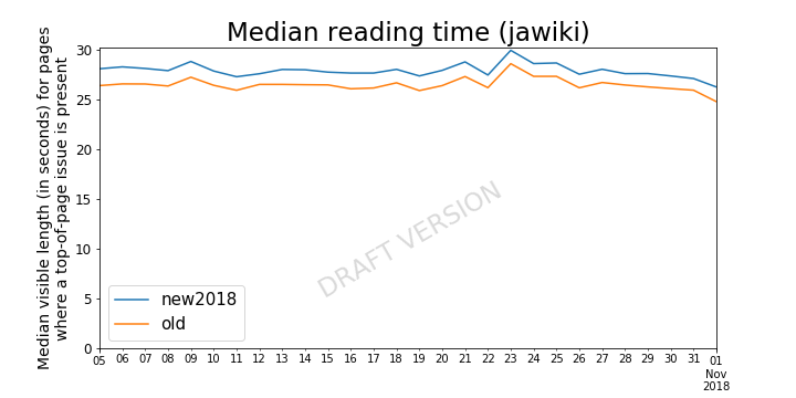 Page issues - Median reading time (jawiki) draft 20190128.png (360×720 px, 42 KB)
