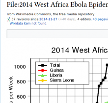 Screenshot_2019-01-10 File 2014 West Africa Ebola Epidemic - New Cases per Week svg - Wikimedia Commons.png (412×431 px, 29 KB)