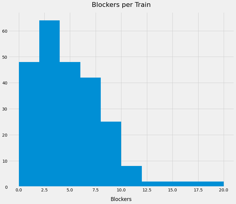 blockers-per-train.png (681Ã—787 px, 15 KB)