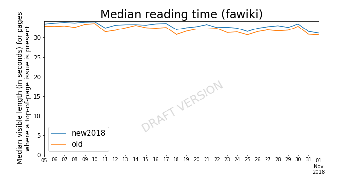 Page issues - Median reading time (fawiki) draft 20190128.png (360×720 px, 41 KB)