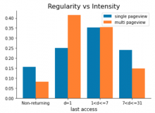 regularity-vs-intensity.png (352×483 px, 30 KB)