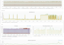 grafana.wikimedia.org_dashboard_db_mobile-2g_orgId=1&from=now-30d&to=now (4).png (1×2 px, 799 KB)