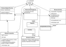 Wikimedia commons app - Browse feature class diagram.png (628×871 px, 67 KB)