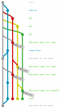 branch-graph.png (1×619 px, 33 KB)